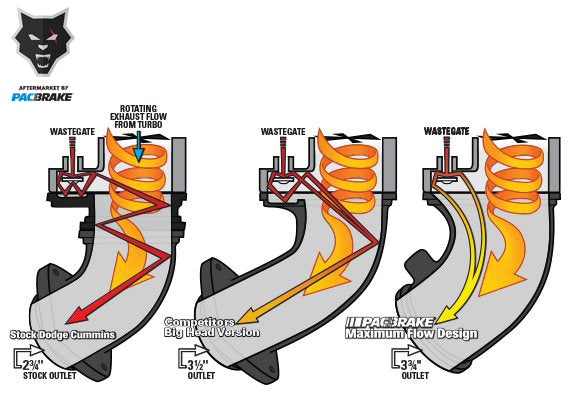 C44083 Pacbrake Max Flow Elbow Kit
