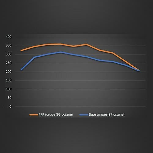 ECOBOOST POWER PACK PERFORMANCE CALIBRATION (19-21 RANGER - ALL)
