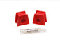 Energy Suspension - Sway Bar Bushing Set - 10.5103R