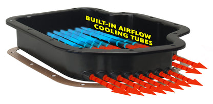 Transmission Cooling Pan Reduces Fluid Temps Up To 50°F Increase Capacity