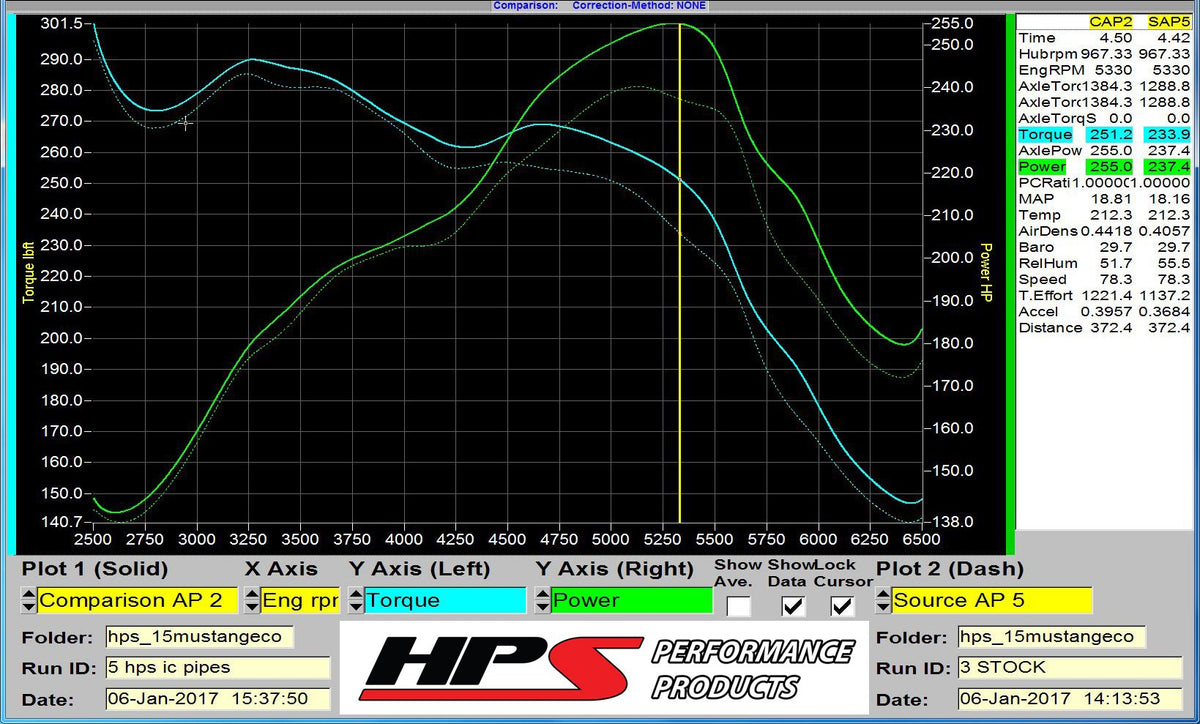 HPS Performance HPS Intercooler Hot Charge Pipe and Cold Side with Blue Hoses 15-17 Ford Mustang Ecoboost 2.3L Turbo, Black