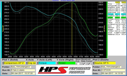 HPS Performance HPS Intercooler Hot Charge Pipe and Cold Side with Blue Hoses 15-17 Ford Mustang Ecoboost 2.3L Turbo, Polish