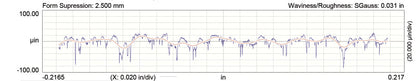 Comp Cams Ls1 Xr281hr-12