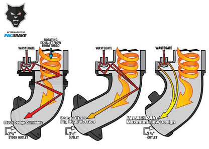 C44083 Pacbrake Max Flow Elbow Kit