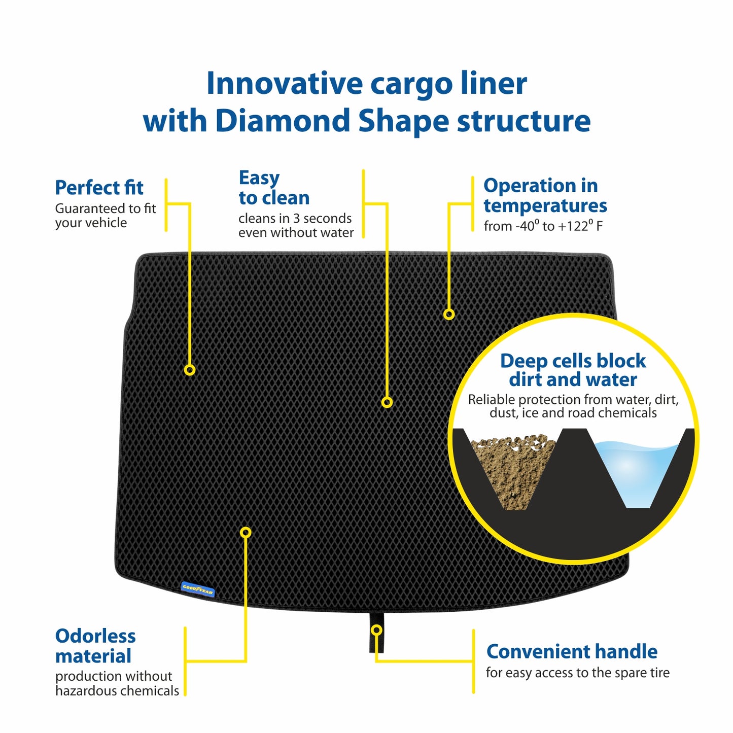 Goodyear Custom Fit Cargo Mat Liner For Volkswagen Jetta 2011-2018 - Heavy Duty Trunk Liner Dimond Shape Luggage With Waterproof Liquid & Dirt Trapping Technology - Anti-Slip Cargo Liner - GY004637
