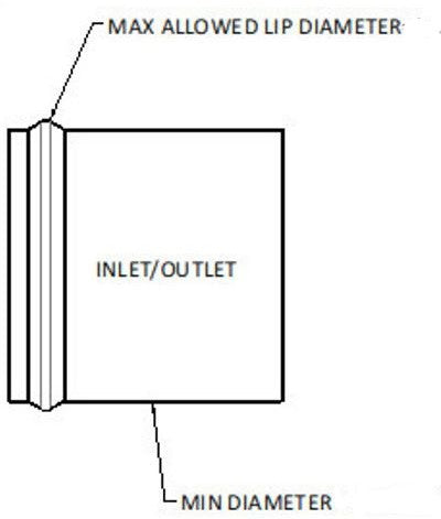 Weld Free 20AN Compression Fitting; Fits 1.45-1.60"; Clearcoat; Billet