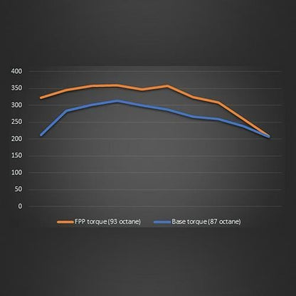 ECOBOOST POWER PACK PERFORMANCE CALIBRATION (19-21 RANGER - ALL)