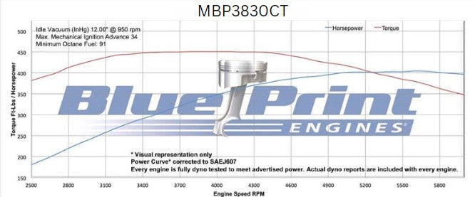 BluePrint Engines Marine Small Block Compatible 383 C.I. Long Block
