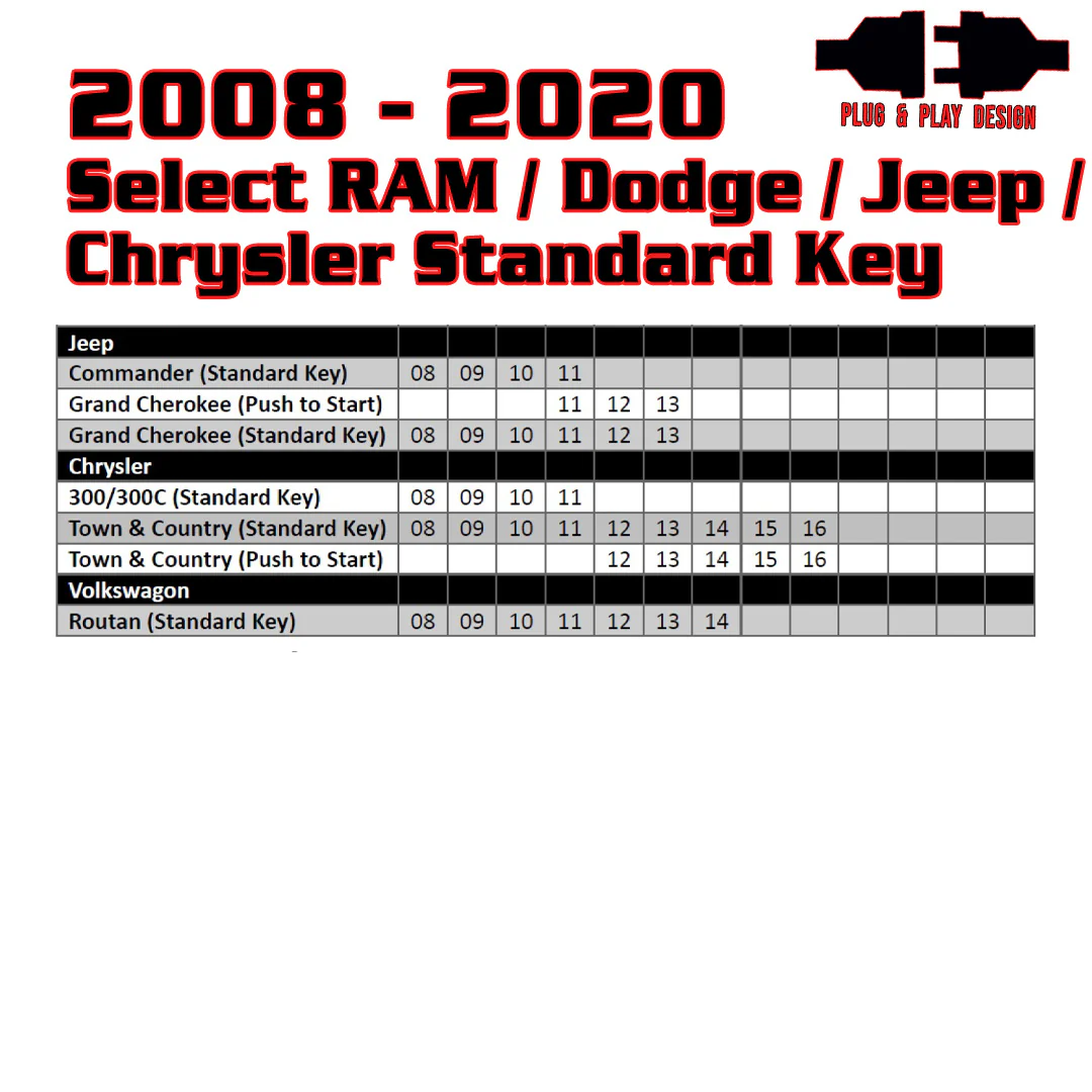 RAM Remote Start