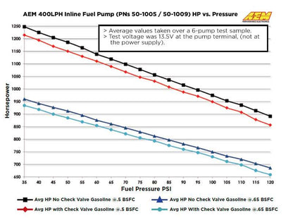 AEM Electronics 380lph Inline High Flow Fuel Pump