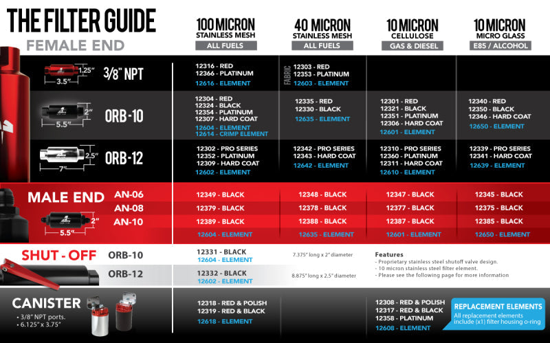 Aeromotive 100 Micron, Red/Black Canister Fuel Filter