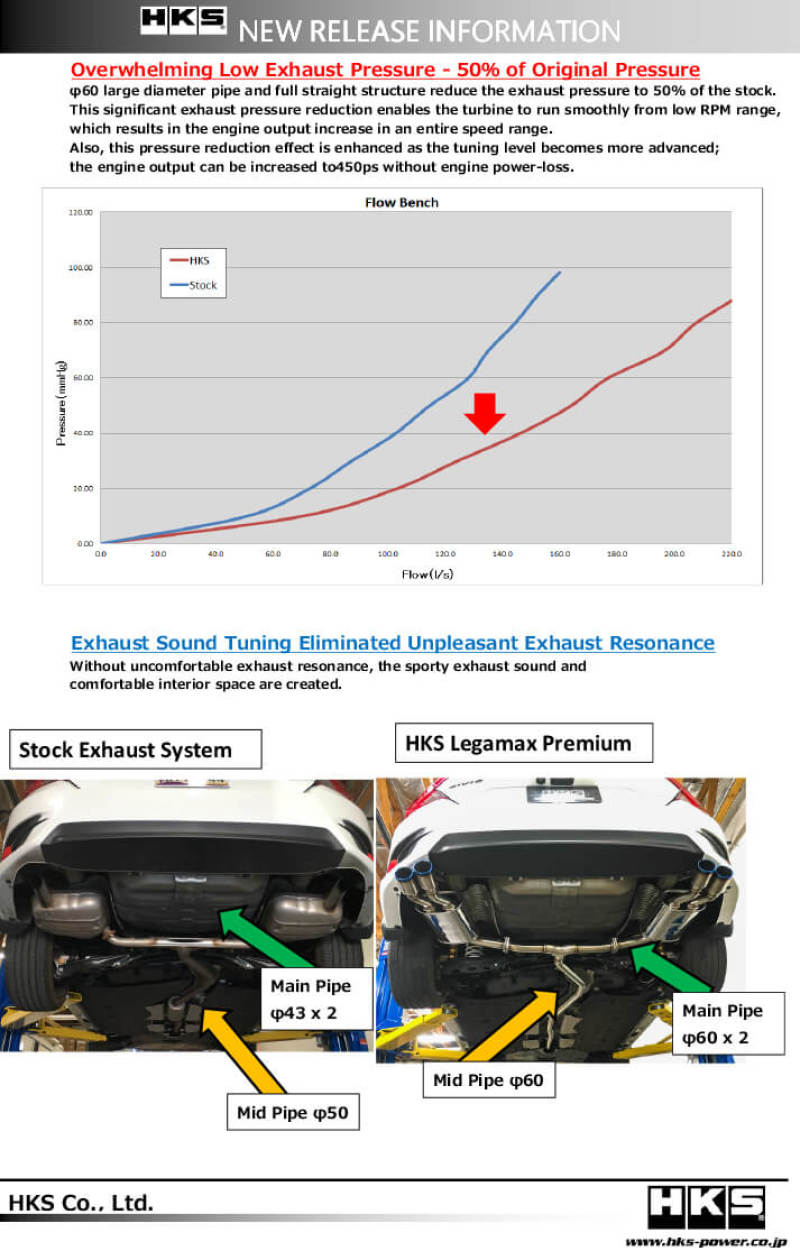 Civic FC1 L15B LEGAMAX Premium Exhaust, HKS 31021-BH004