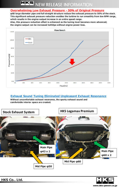 Civic FC1 L15B LEGAMAX Premium Exhaust, HKS 31021-BH004