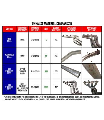 AP Exhaust Exhaust Pipes, Intermediate Pipes, AP Exhaust Intermediate Pipes, Steel, Aluminized, for - 93138