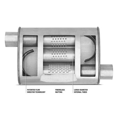 Dynomax Super Turbo Mufflers - 17629